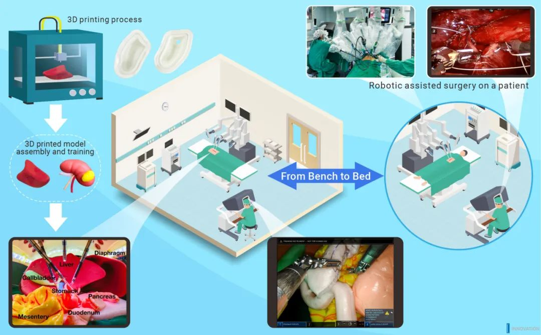  Robotergestützte Chirurgie und 3D-gedruckte Modelle